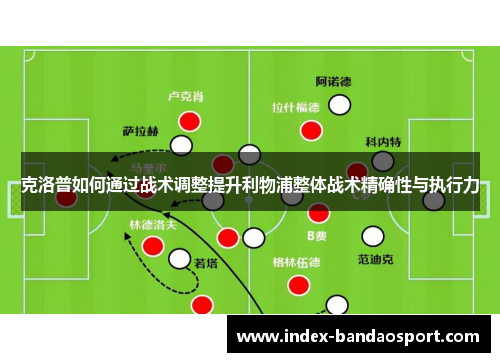 克洛普如何通过战术调整提升利物浦整体战术精确性与执行力 克洛普如何通过战术调整提升利物浦整体战术精确性与执行力