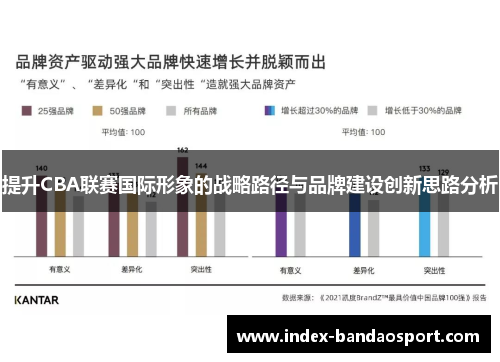 提升CBA联赛国际形象的战略路径与品牌建设创新思路分析 提升CBA联赛国际形象的战略路径与品牌建设创新思路分析