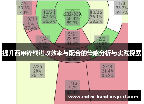 提升西甲锋线进攻效率与配合的策略分析与实践探索