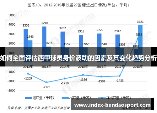 如何全面评估西甲球员身价波动的因素及其变化趋势分析