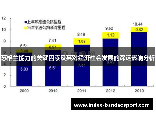 苏格兰能力的关键因素及其对经济社会发展的深远影响分析 苏格兰能力的关键因素及其对经济社会发展的深远影响分析